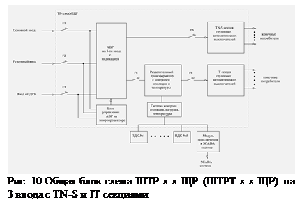 Надпись:  Рис. 10 Общая блок-схема ШТР-х-х-ЩР (ШТРТ-х-х-ЩР) на 3 ввода с TN-S и IT секциямиРис. 9 Общая схема подключения ПДК к трансформатору