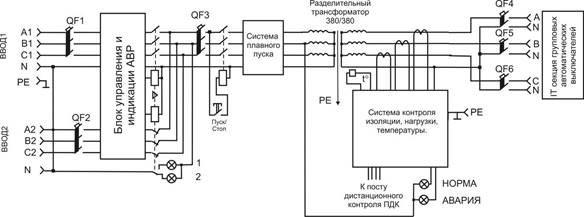 ТРТ-ЩР220