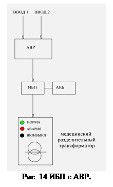 Надпись:
Рис. 14 ИБП с АВР.
