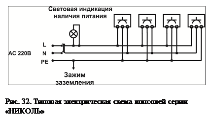 Надпись: Рис. 32. Типовая электрическая схема консолей серии«НИКОЛЬ»