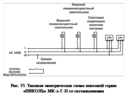 Надпись: Рис. 33. Типовая электрическая схема консолей серии «НИКОЛЬ» МК-х-Г-Н со светильниками