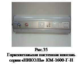 Надпись: Рис.35Горизонтальная настенная консоль серии «НИКОЛЬ» КМ-1600-Г-Н