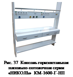 Надпись:  Рис. 37  Консоль горизонтальная напольно-потолочная серии «НИКОЛЬ»  КМ-1600-Г-НП