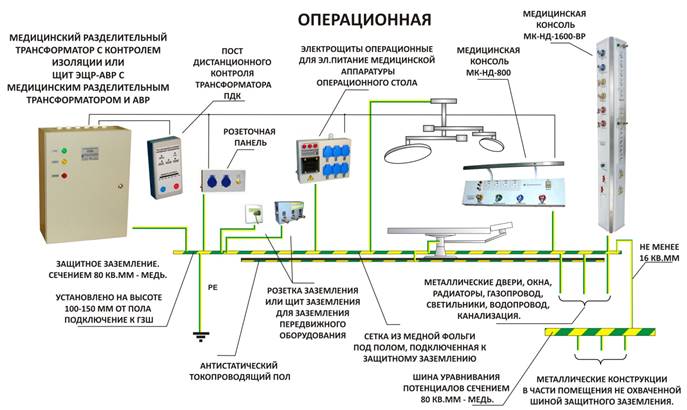 операционная